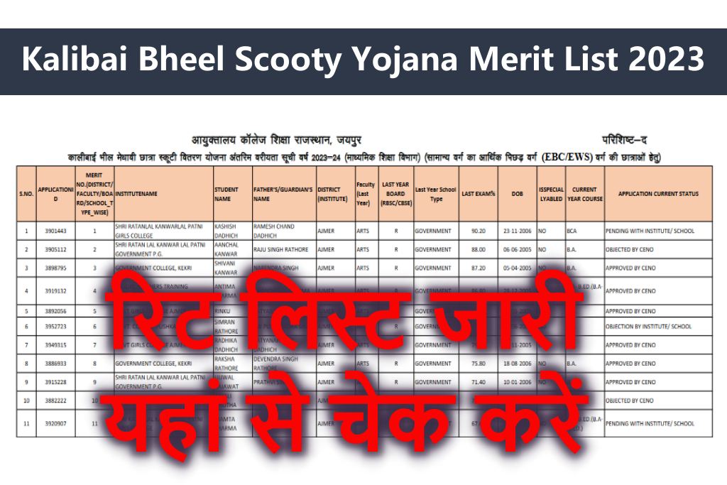 Kalibai Bheel Scooty Yojana Merit List 2023